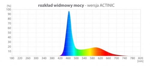 ŚWIETLÓWKA AQUALINE AT8/120 900LM 20W ACTINIC BIAŁA MLECZNA