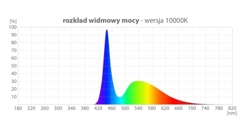 ŚWIETLÓWKA AQUALINE AT5/55 500LM 8W >10000K BIAŁA OPAL MLECZNA