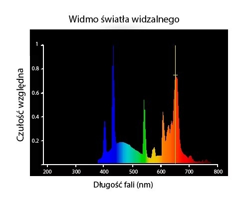 ŚWIETLÓWKA OPTI PLANT 24W T5