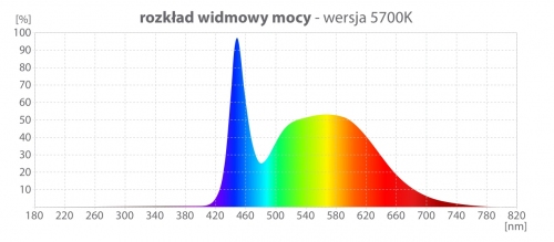 ŚWIETLÓWKA ECOLINE ET8/120 1450 LM 16W 5700K BIAŁA OPAL MLECZNA